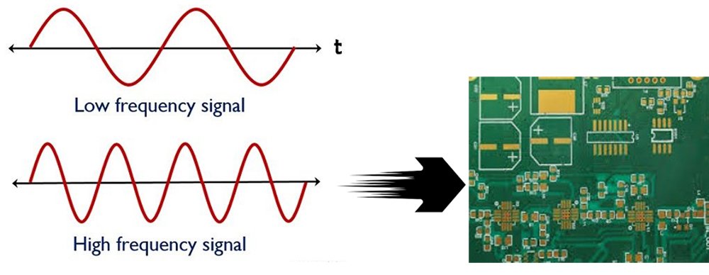pcb Frequency Ranges.jpg