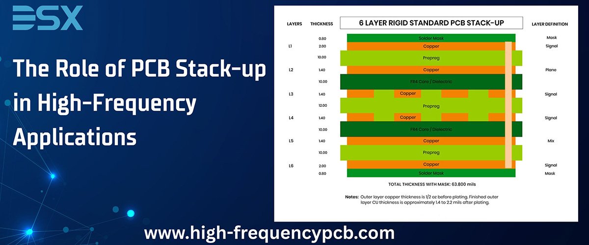 The Role of PCB Stack-up in High-Frequency Applications